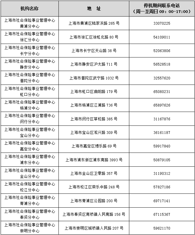 上海社保即将全国统筹！居住证积分、落户申请将受影响(3)-上海申图落户服务平台