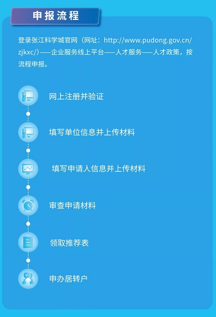 上海张江科学城居转户流程-上海申图落户服务平台