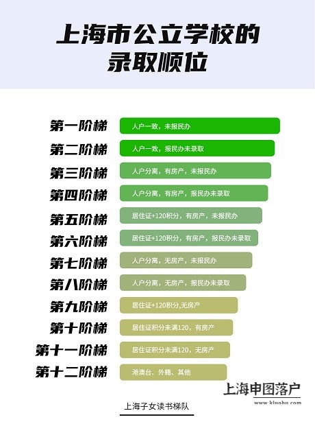 外地子女在上海上学，是办120积分还是落户？-上海申图落户服务平台