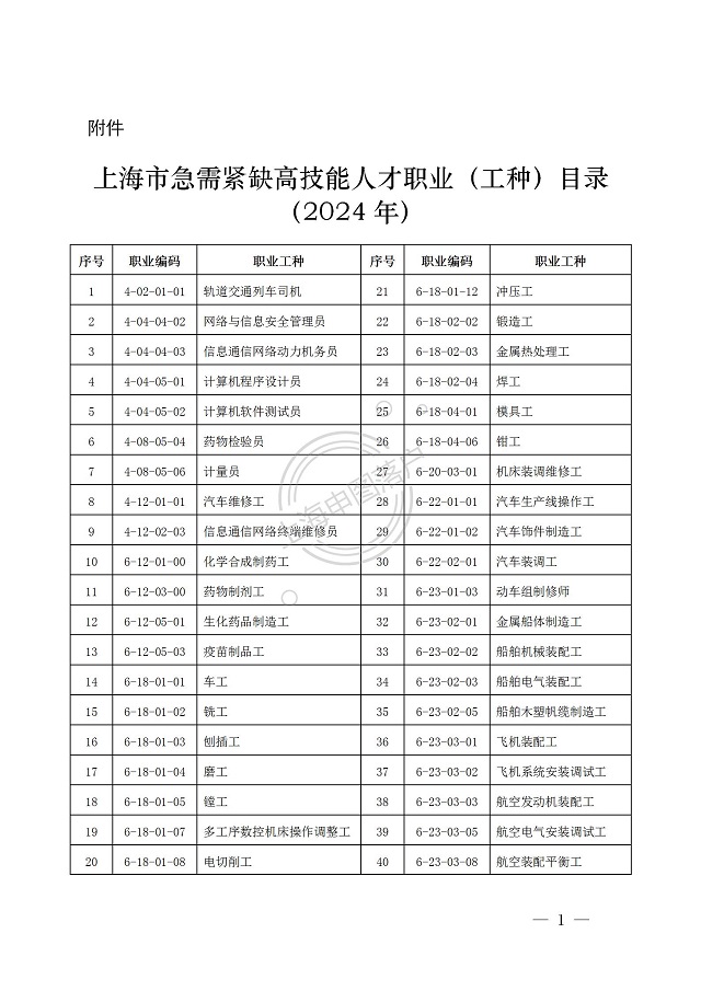 2024年紧缺急需高技能人才职业目录