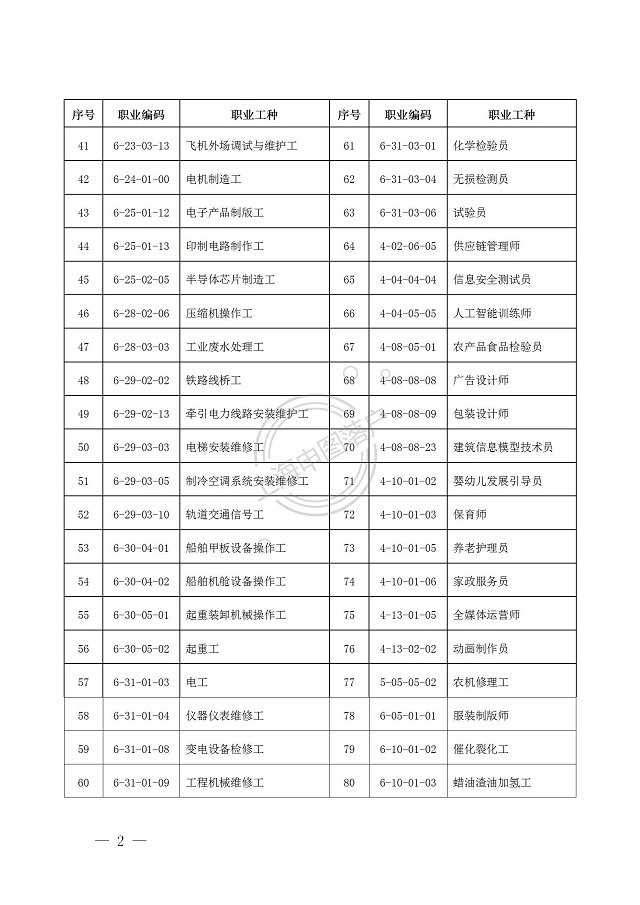 2024年紧缺急需高技能人才职业目录