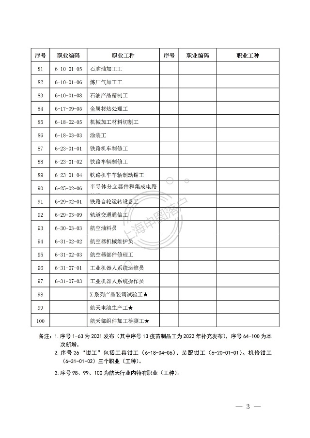 2024年紧缺急需高技能人才职业目录