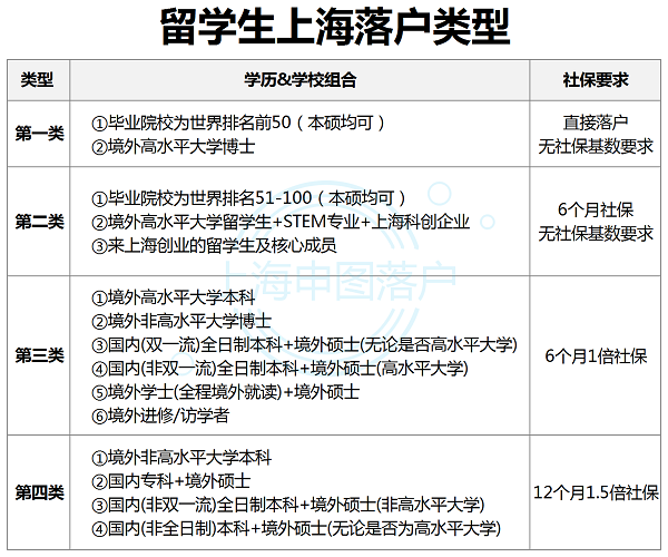 上海落户666_上海落户类型.png